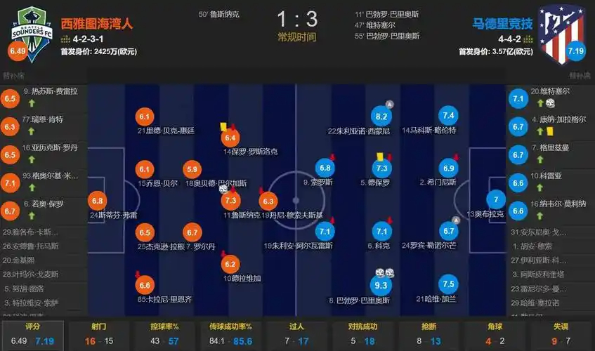 东契奇发文：唐·尼尔森的离世 对篮球界来说是悲伤的一天
